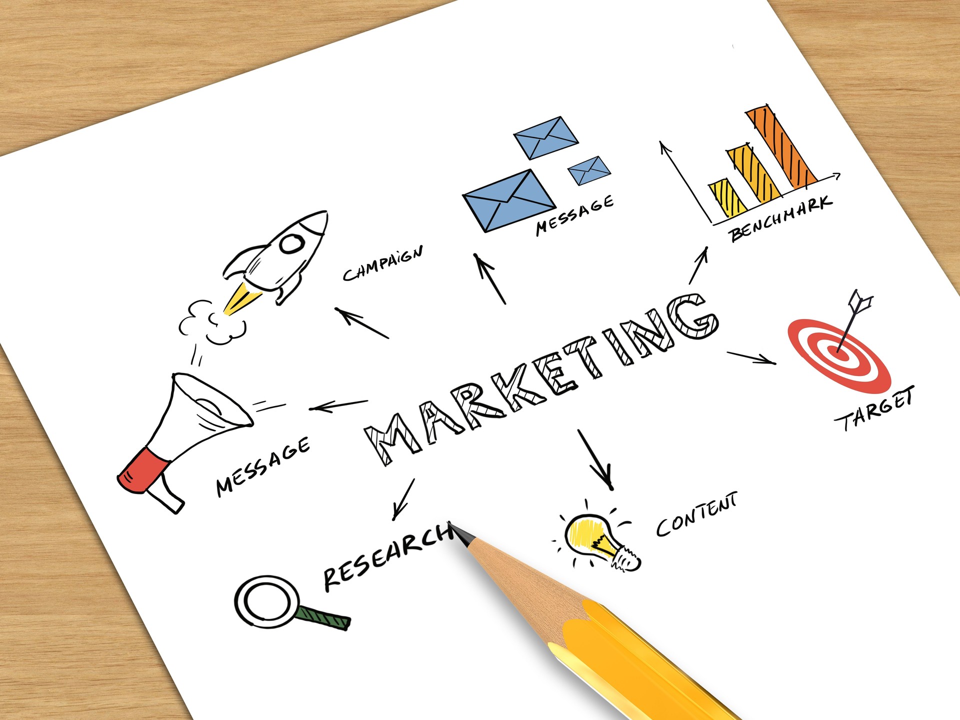 Marketing plan business strategy